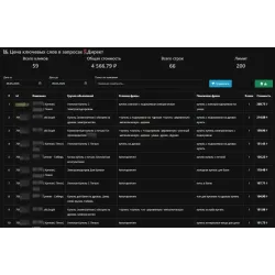 Подписка на Api Yandex Direct ( 1 месяц ) Подписка на Api Yandex Direct ( 1 месяц )