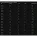 Подписка на Api Yandex Direct  ( 1 месяц )