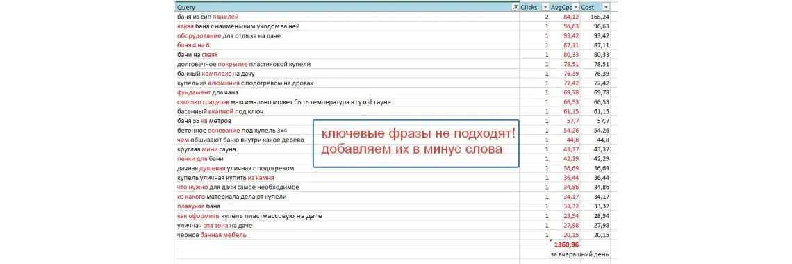 Оптимизация Яндекс Директ: как улучшить рекламу и повысить конверсию Оптимизация Яндекс Директ: как улучшить рекламу и повысить конверсию