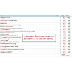Подписка на приложение (1 месяц с моим участием) Api Yandex Direct Подписка на приложение (1 месяц с моим участием) Api Yandex Direct