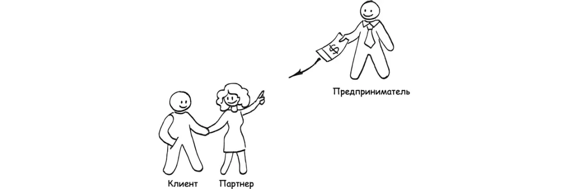 Как найти аффилиатов (партнеров) для своего бизнеса?