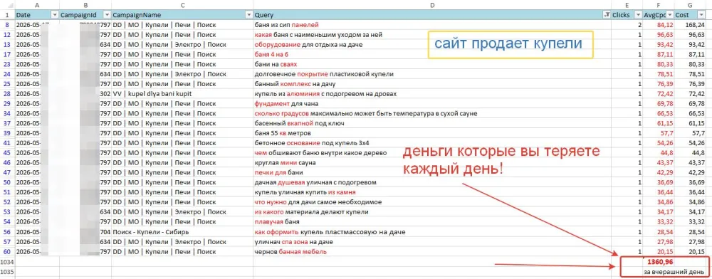 Таблица расходов по ключевым словам Яндекс Директ